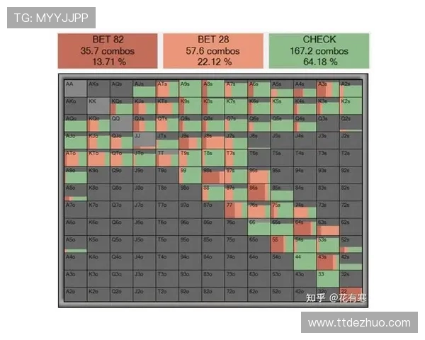 德州扑克翻前范围表在不同位置的应用策略与调整技巧