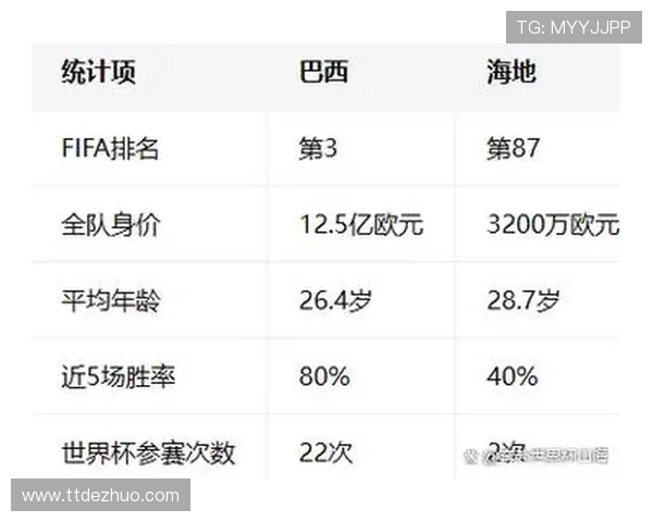 了解巴西对海地比赛的比赛时间及当地时间安排情况